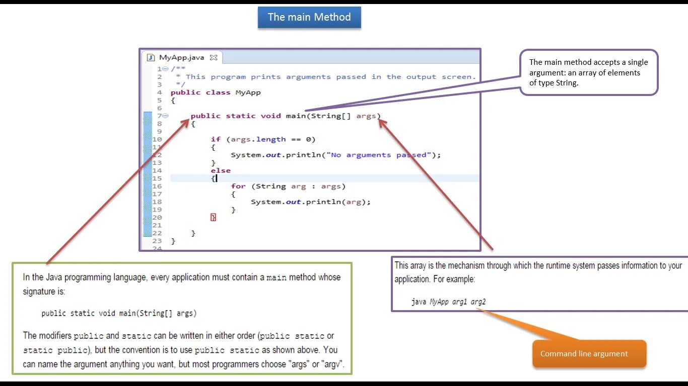 Java main args. Метод main в java. Джава main. Main класс java. Длина строки java.