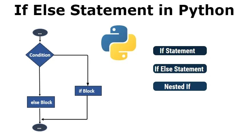 Условие в программе python