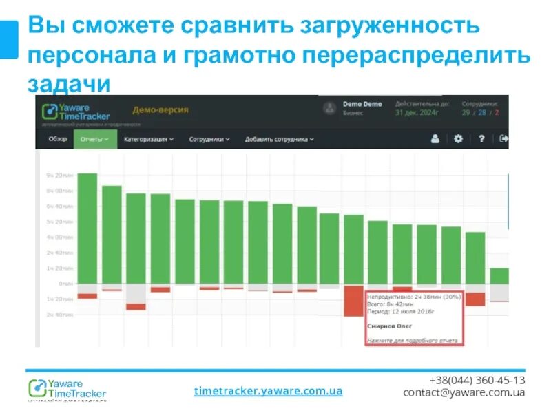 Загруженность сотрудников. Продуктивность работы сотрудников. Анализ загруженности персонала. Таблица загруженности персонала. Купить демо версию