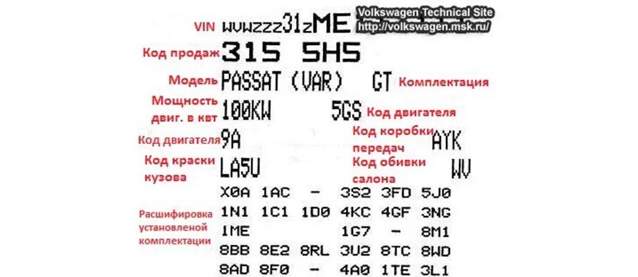 Мощность по vin. Вин код Фольксваген Пассат б6. Модель двигателя по вин Volkswagen. Расшифровка вин номера Фольксваген гольф 2. Фольксваген Пассат б3 расшифровка вин кода.