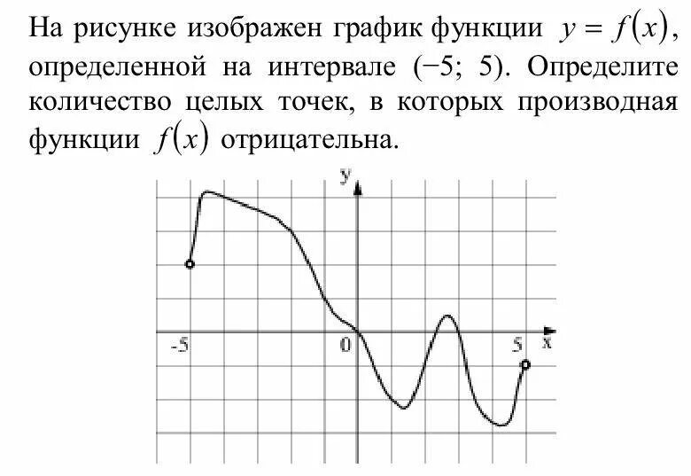 График. Графики функций. Графические функции. Функции графики функций. Какие графические функции есть