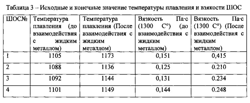 Плотность свинца при температуре плавления. Температура плавления смазок таблица. температура плавления глюкозы. температура плавления солидола и литола. температура размягчения стали.