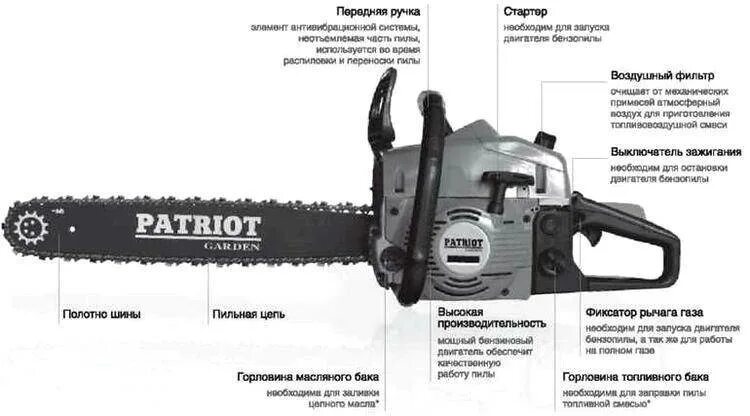 Масло для аккумуляторной цепной пилы. Цепь для бензопилы Patriot 5518. Размер цепи для бензопилы Patriot 3816. Таблица размеров пильных цепей и шин для бензопил по моделям. Патриот Гарден бензопила 4610 размер цепи.