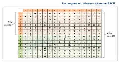 Кодировки городов