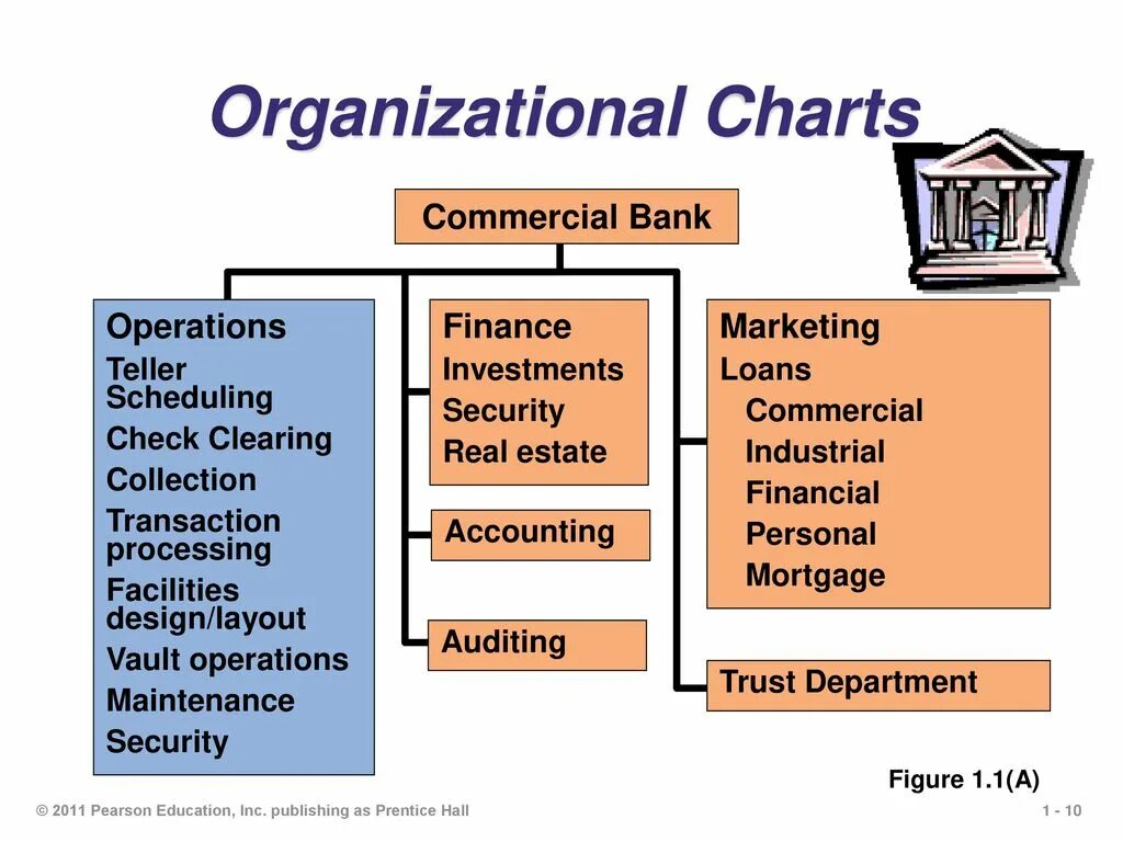 Banking operations. Operations of commercial banks презентация. operations scheduling. operations management ppt. operational management ppt.