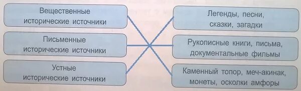 письменные исторические источники. письменные исторические источники древней руси. письменные исторические источники 4 класс. исторические источники кубановедение. письменные источники истории.