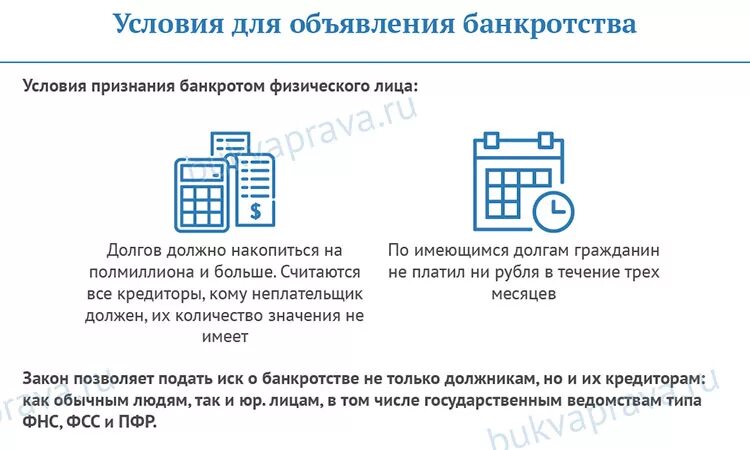 Условия банкротства физических лиц. Условия признания банкротом. Условия признания банкротства. Условия для признания банкротом физического лица.