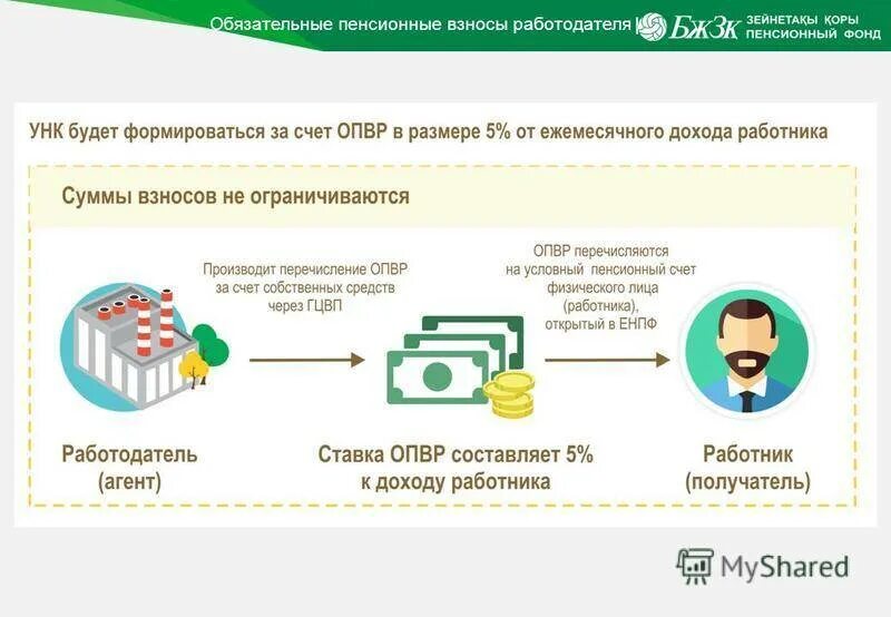 Перечисления с пенсионного. Как узнать перечисления с пенсионного фонда. Узнать об отчислениях в пенсионный фонд. Как узнать отчисления в пенсионный фонд работодателем. Узнать пенсионную выплату