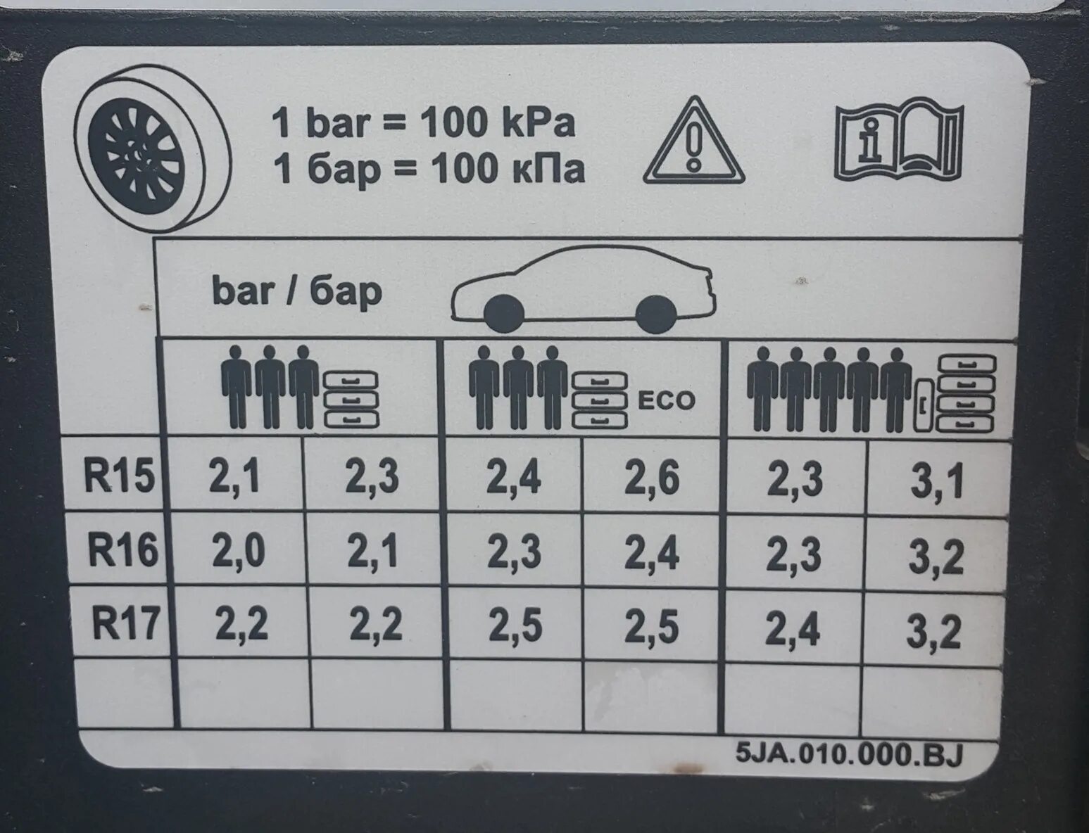 Давление в колесах шкода. Давление колес шкода рапид 15. skoda rapid давление в шинах r15. skoda rapid давление в шинах r16. давление в шинах шкода рапид r16.
