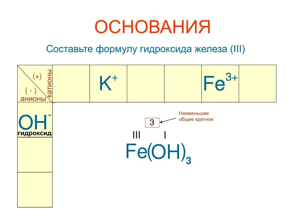 Формула железа. Составьте формулу гидроксида железа (iii). химическая формула гидроксида железа lll. гидроксид железа lll формула. гидрид железа llll формула.