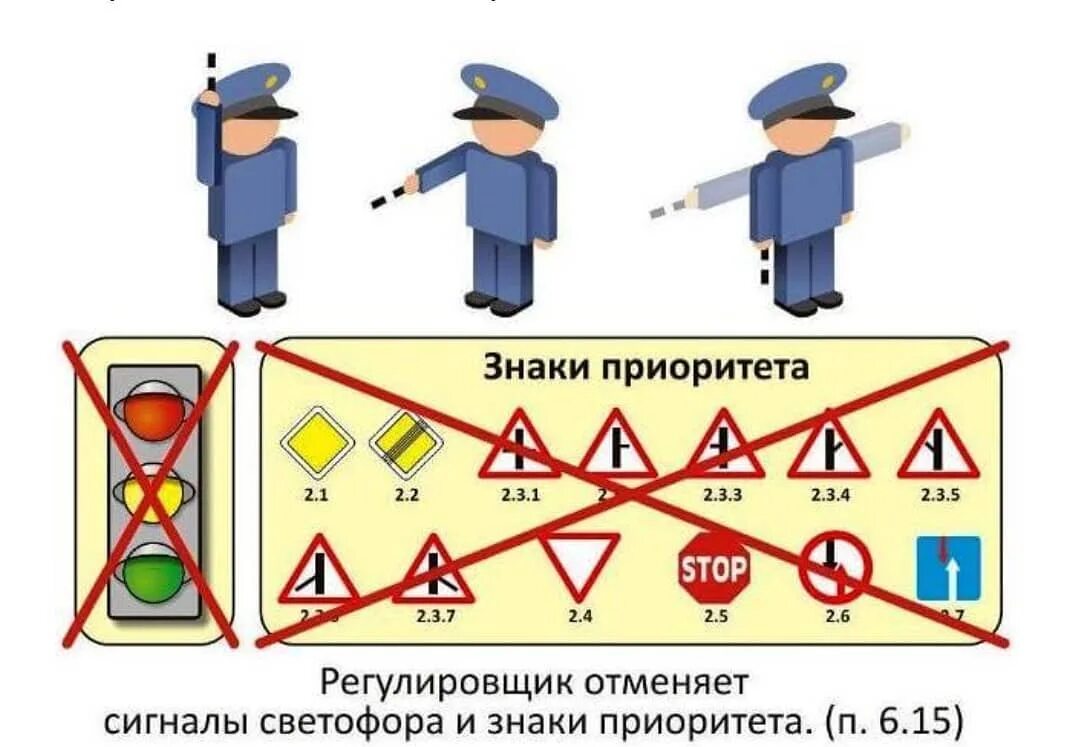 Знаки светофора знаки регулировщика. Знаки светофора знаки регулировщика. Знаки светофора знаки регулировщика. Пдд 6. Знаки светофора знаки регулировщика.