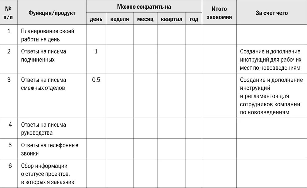 Program komputerowy GRAFIK