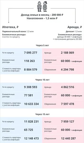 Нужен ли взнос на ипотеку. Ипотека взнос. Первоначальный взнос. Первоначальный взнос на ипотеку. Сравнение ипотек.