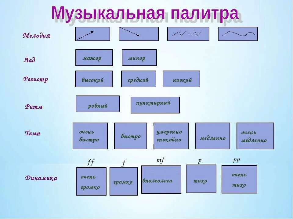 Какие бывают регистры в Музыке. Динамика в Музыке схема. Регистр это в Музыке определение. Тип ритма в Музыке. Музыкальная форма игры