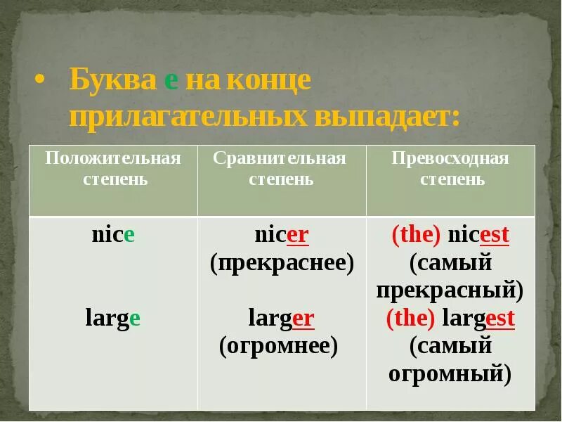 Nice сравнительная и превосходная степень. Сравнительная и превосходная форма nice. Nicer в сравнительной и превосходной степени. Положительная степень сравнительная степень превосходная степень. Thin сравнение прилагательных