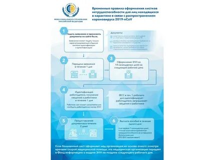 Порядок оформления электронного