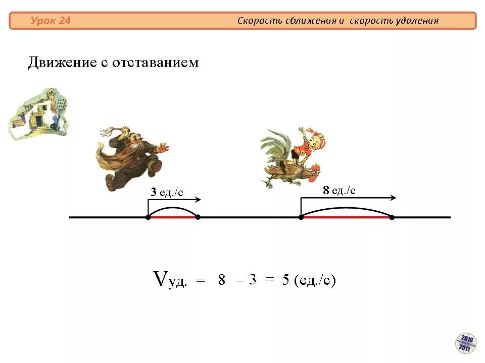 Схема скорости сближения. Скорость сближения формула 4 класс. задачи на движение с отставанием. задачи на скорость сближения формулы. задачи на сближение.