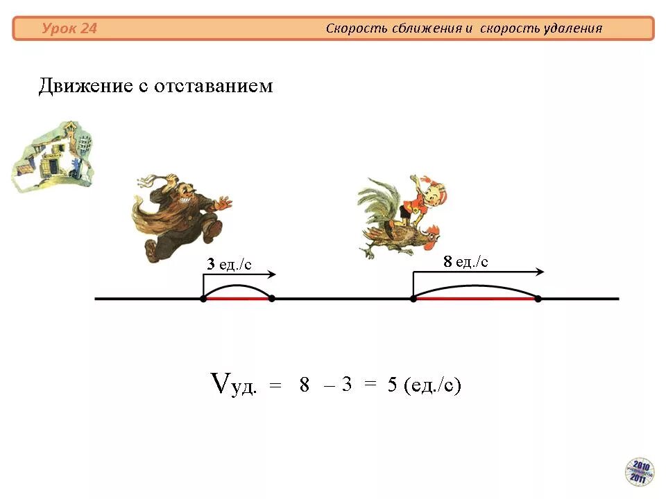 Задачи на скорость сближения 4. Формула скорости сближения 4 класс математика. Задачи на скорость сближения 5 класс. Скорость сближения формула 4 класс. Скорость удаления в одном направлении