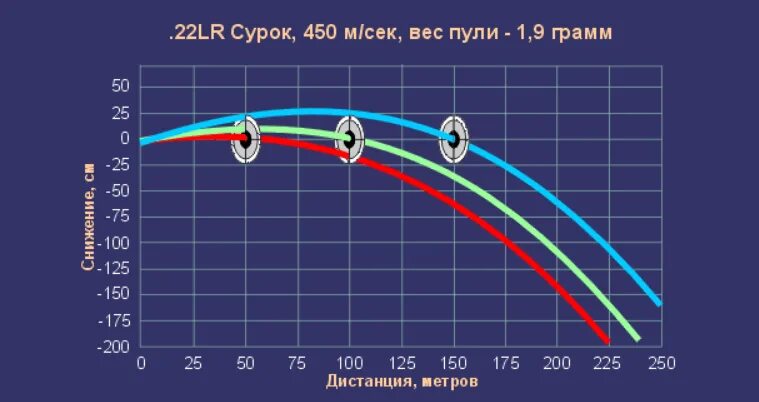 Какая скорость пули при выстреле. Баллистика патрона 300 win mag Калибр. Баллистика патрона 300 win mag таблица. Баллистика патрона 223 Rem таблица. Баллистика 300 win mag.