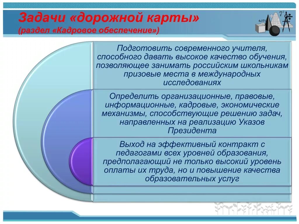 Дорожная карта задачи. Цели и задачи использования дорожной карты. Дорожная карта презентация. Задачи дорожного обеспечения.