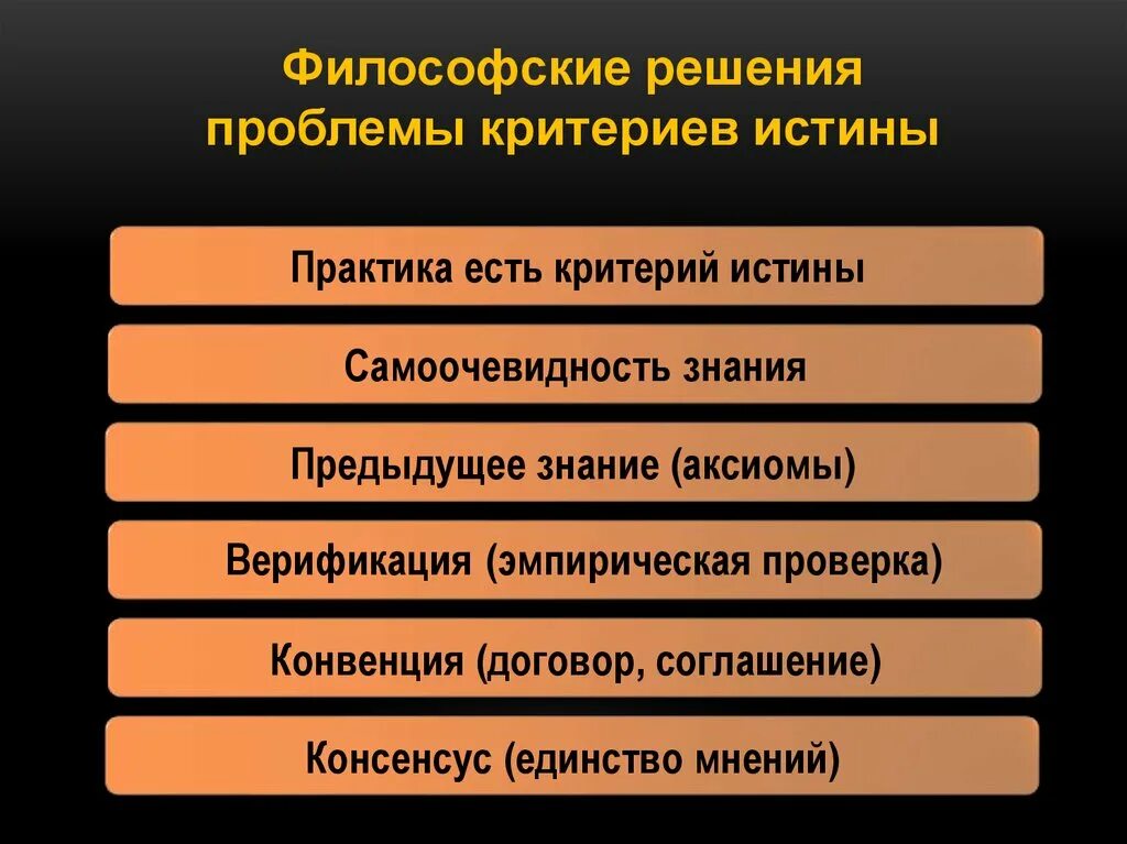 Решения философских вопросов. Философские проблемы. Решения философия. Методы решения философские проблемы. Проблемы философии.