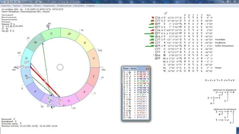 Рассчитать асцендент по дате рождения. Стеллиум 2 дом. Как в zet 8 ввести Асцендент. Асцендент 18.06.1984. Как развернуть Асцендент в zet 7.
