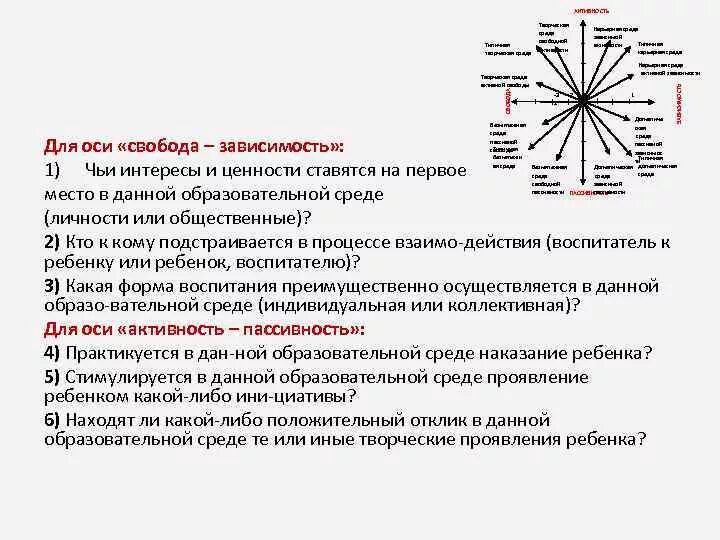 Составляющие образовательной среды по ясвину. Векторная модель образовательной среды по ясвину. проектирование образовательной среды по ясвину. построение векторной модели образовательной среды. компоненты образовательной среды по в.а.ясвину.