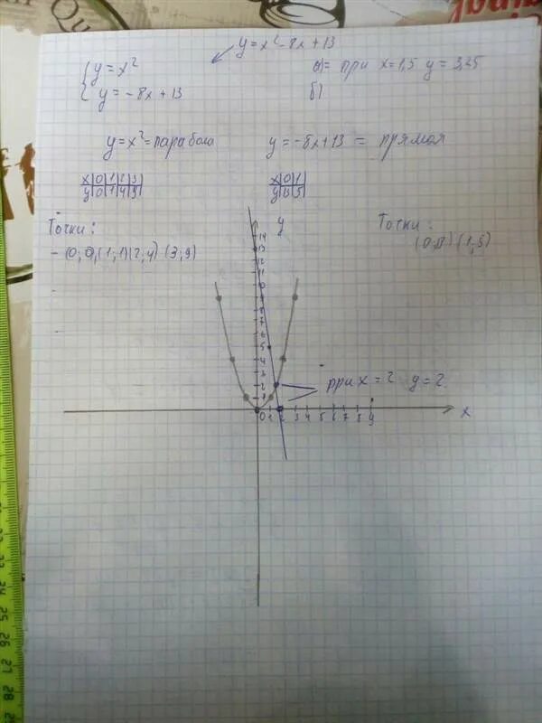 Найди с помощью графика y 1