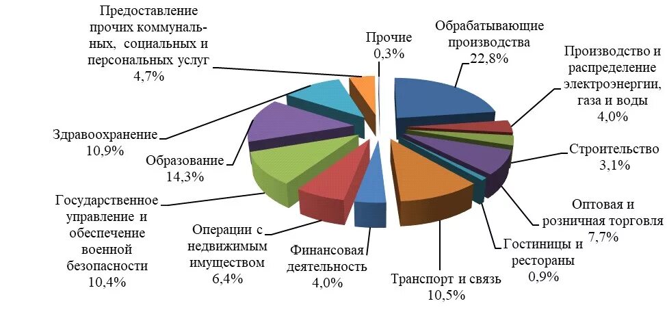 Экономическое развитие мали. Тип соц эконом развития Ирландия статистика.