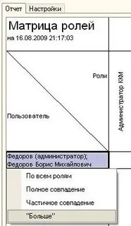 Матрица ролей