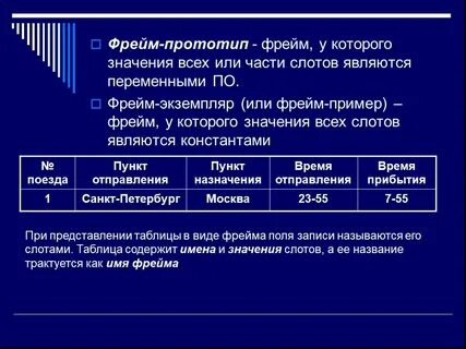 Какой фрейм