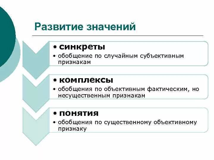 Термин развитие означает. Виды обобщения. Признаки обобщения. Обобщение что это виды обобщения. Виды обобщений в психологии.