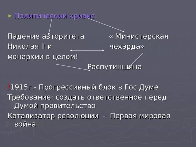 Министерская чехарда в 1916. Прогрессивный блок первая мировая. Прогрессивный блок это в истории. Прогрессивный блок 1916.