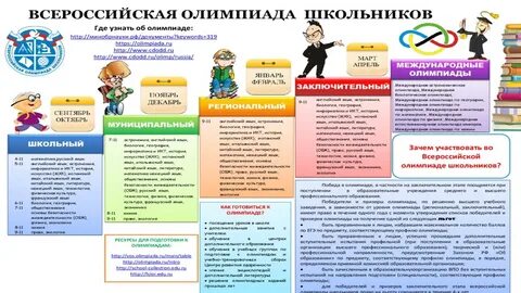 Подготовка к школьному этапу всероссийской олимпиады