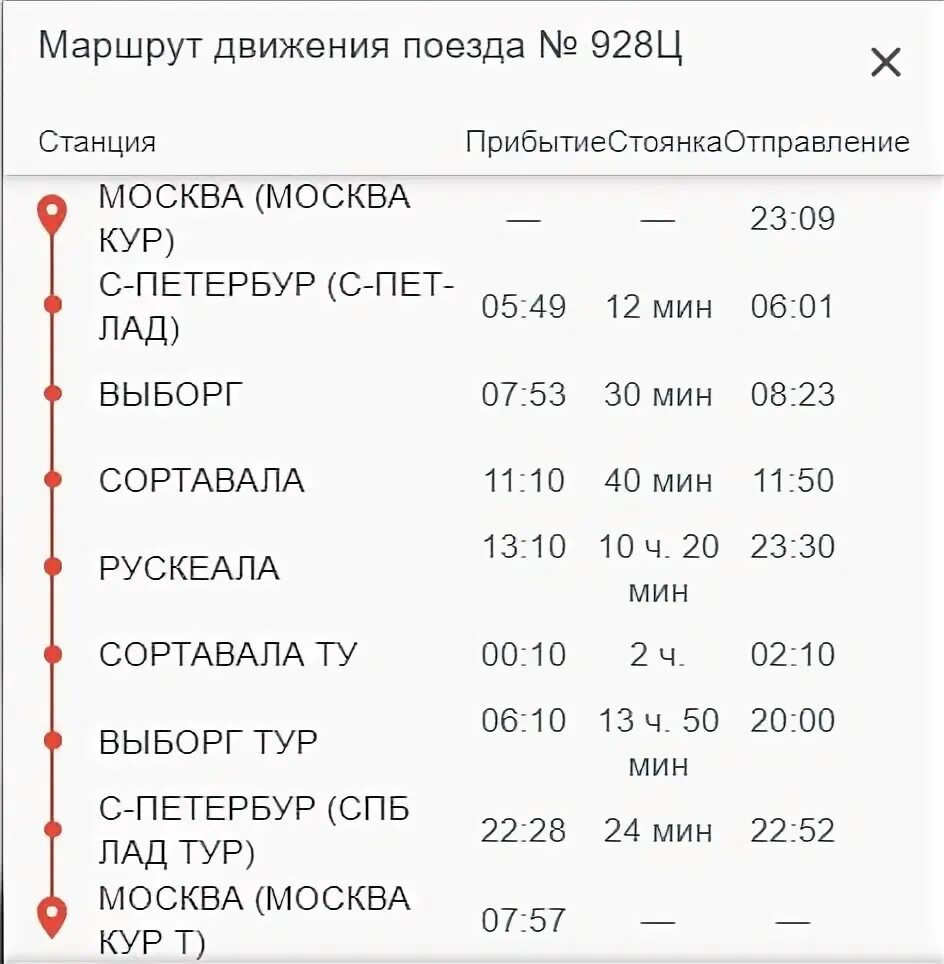 Туту электрички выборг. Расписание поездов Петрозаводск Москва. Поезд Моска Петрозоводск расписание. Поезд Москва Петрозаводск остановки. Сортавала Москва остановки поезда.