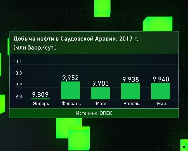 Добыча нефти в Саудовской Аравии по годам. Добыча угля в Саудовской Аравии. Нефть в Саудовской Аравии диаграмма в ВВП. Структура нефти в Саудовской Аравии. Саудовская аравия нефть в год