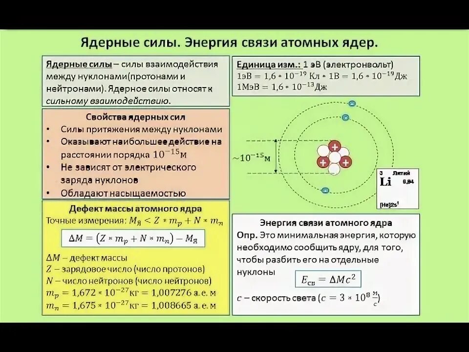 Ядерные силы энергия связи атомных ядер. Ядерные силы энергия связи. Ядерные силы связи атомных ядер. Ядерные силы физика. Строение атомного ядра. Ядерные силы. Энергия связи атомных ядер..