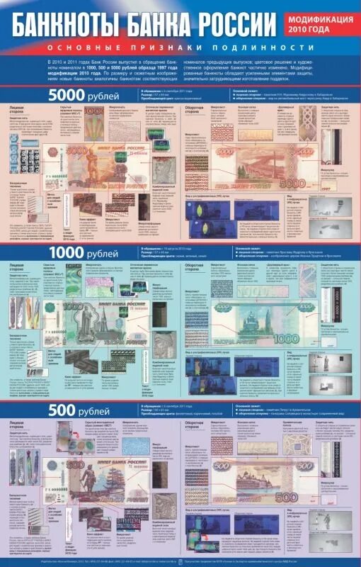 Банк россии признаки подлинности