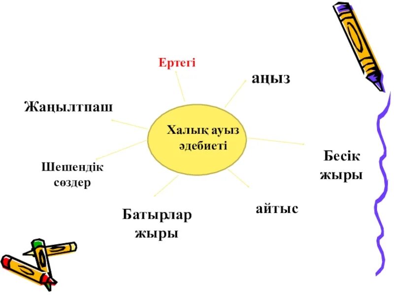 Халық ауыз әдебиеті