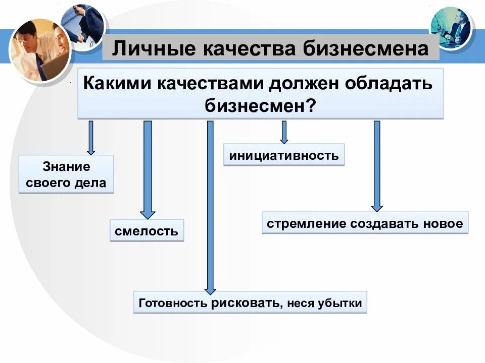 Каким должен быть предприниматель. Личные качества предпринимателя. какими качествами должен обладать бизнесмен. личные качества бизнесмена. личностные качества бизнесмена.
