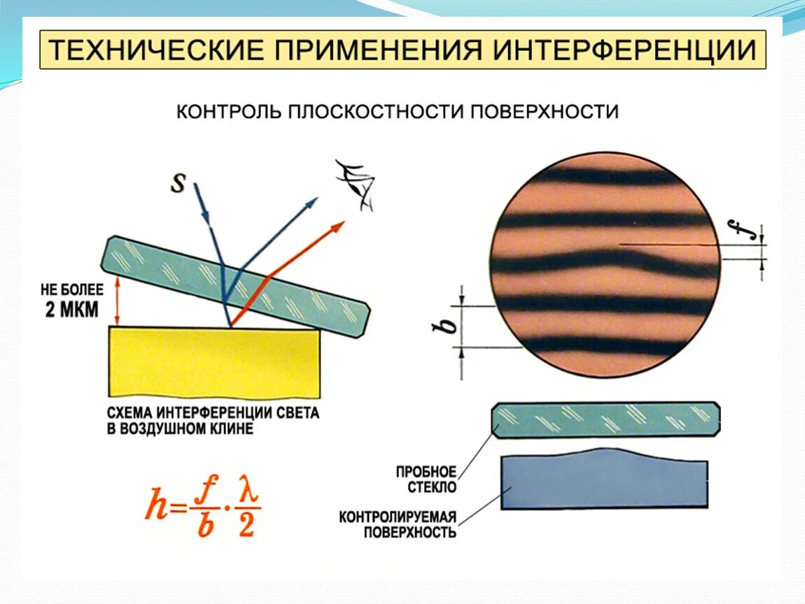 Интерференция в науке. Проверка качества обработки поверхностей. Применение интерференции. Интерференционный метод контроля. Проверка качества обработки поверхностей с помощью интерференции.