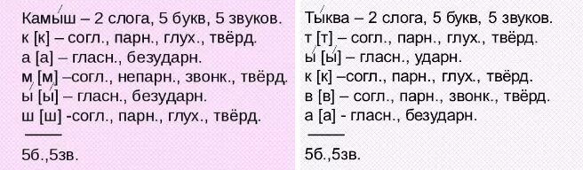 Звукобуквенный слово снег. Звуко буквенный анализ слова зимой. Звуко буквенный анализ слова зима. Фонетический разбор слова зима. Звуко буквенный анализ слова снег.