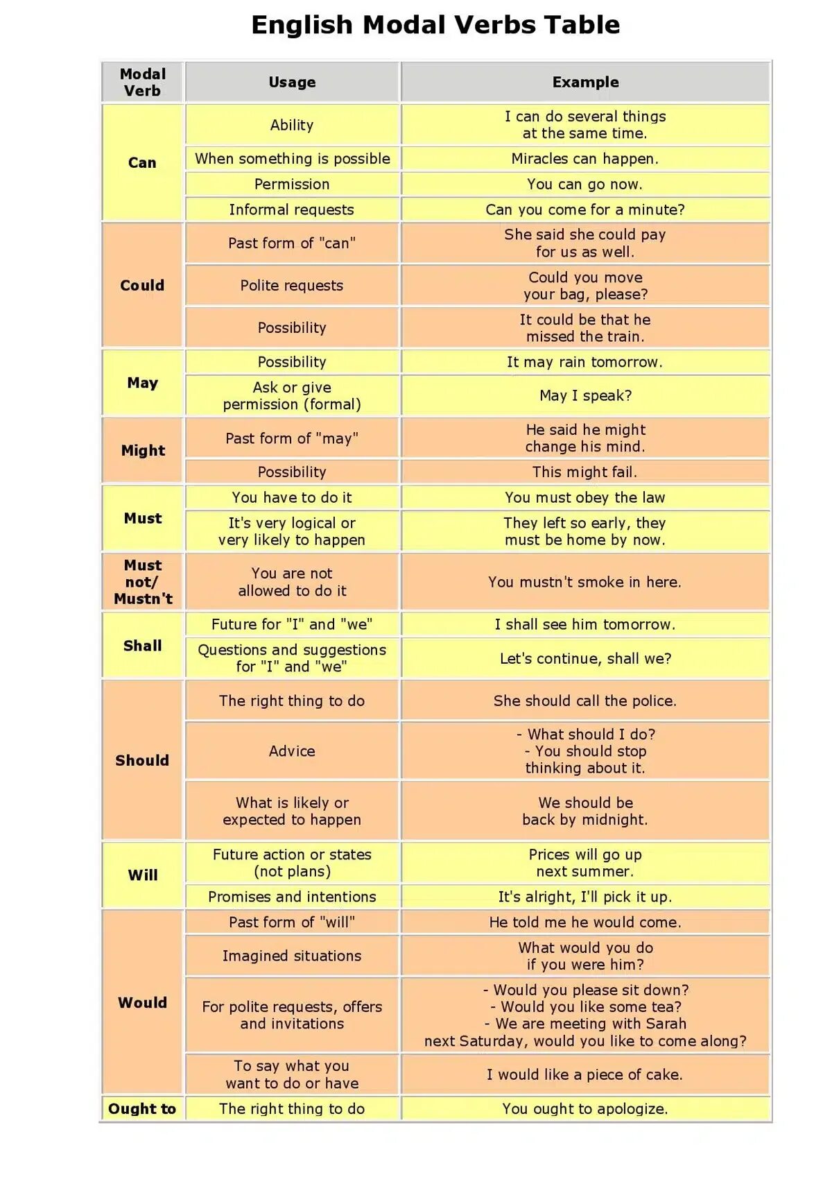 Modal verbs в английском. Modal verbs in English. Modal verbs правила in English. Таблица modal verbs английский. You should apologize