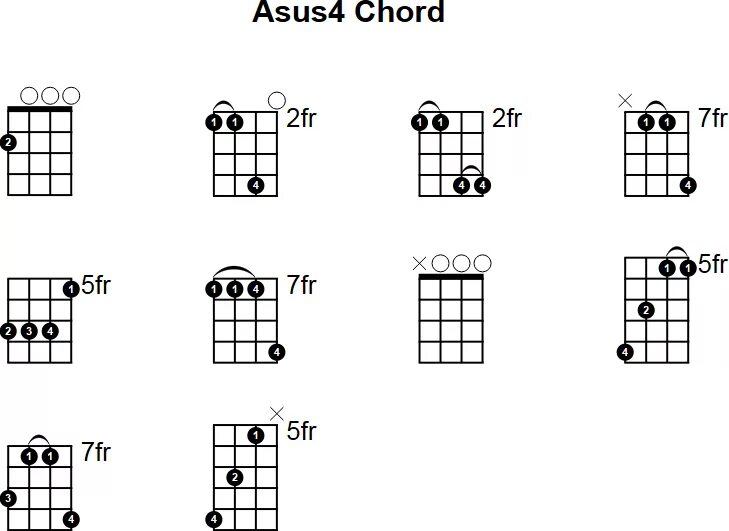 Аккорд t. Asus4 chord. асус 2 аккорд укулеле. asus4 аккорды для гитары. аккорд асус 4 на гитаре.