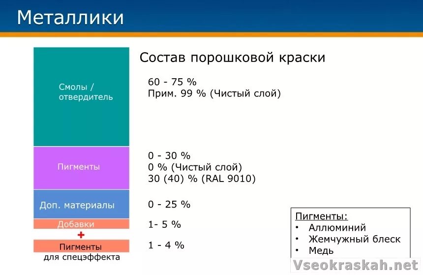 Состав красок для рисования. Какие краски входят в состав. Какие краски входят в состав. Какие виды красок бывают. Какие краски входят в состав.