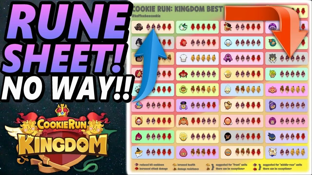 Cookie Run Kingdom toppings. Cookie Run Kingdom toppings Guide. Cookie Run Kingdom best toppings. Топпинги cookie Run Kingdom. Cookie run guide