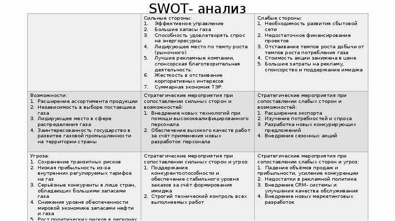 Матрица SWOT-анализа компании. SWOT-анализ фирмы. Матрица SWOT-анализа. Определите слабые и сильные стороны организации