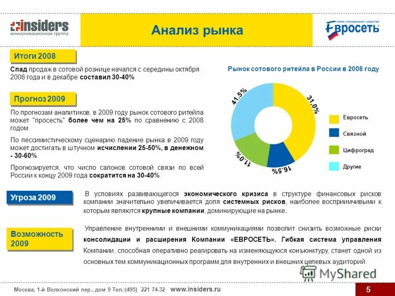 Увеличение доли продаж