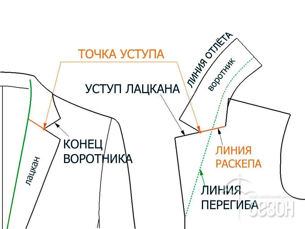 Костюм представляющий собой соединение верхней части одежды. Схема обработки пиджачного воротника. Как вшить воротник в пиджак с лацканами. Обработка отложного воротника с лацканами. Построение воротника с лацканом.