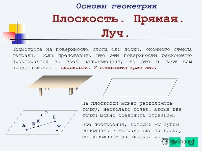 Как поля изображают на плоскости